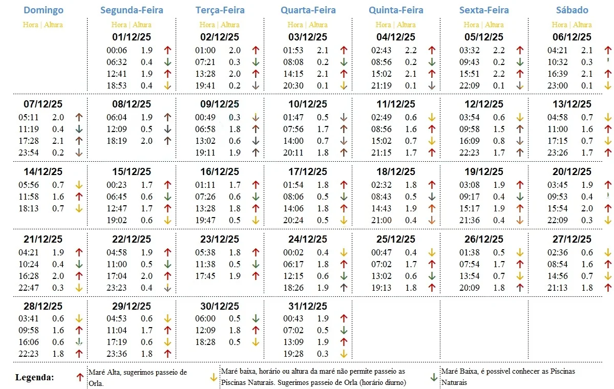 Mapeamento da maré para 2025