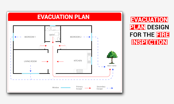 Plano de evacuação da casa